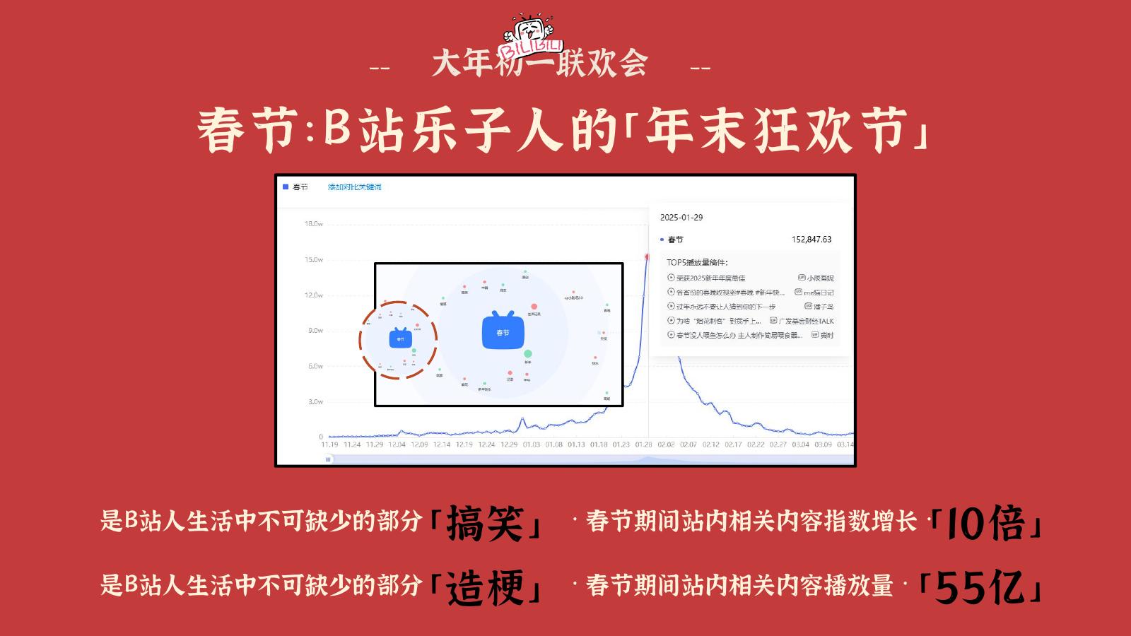 哔哩哔哩大年初一联欢会招商方案_第6页