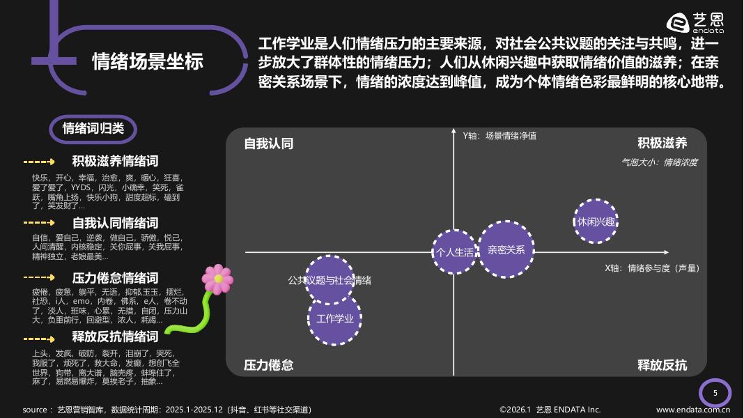 艺恩数据：2026年情绪疗愈「五感」洞察报告_第6页