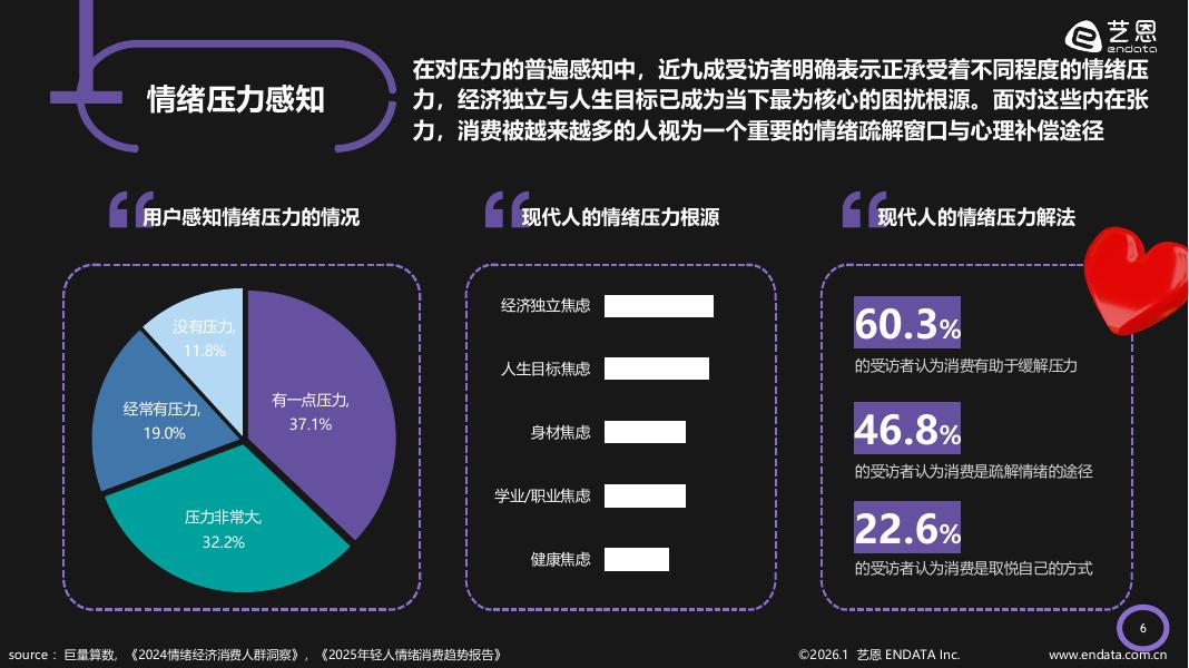 艺恩数据：2026年情绪疗愈「五感」洞察报告_第7页