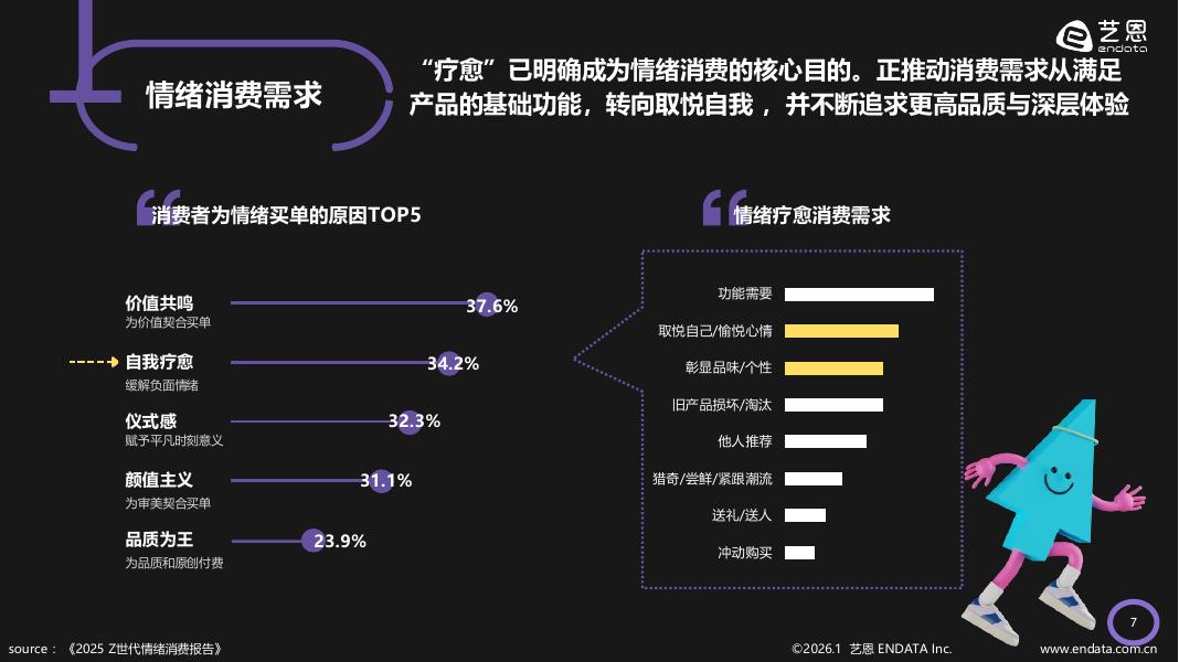 艺恩数据：2026年情绪疗愈「五感」洞察报告_第8页