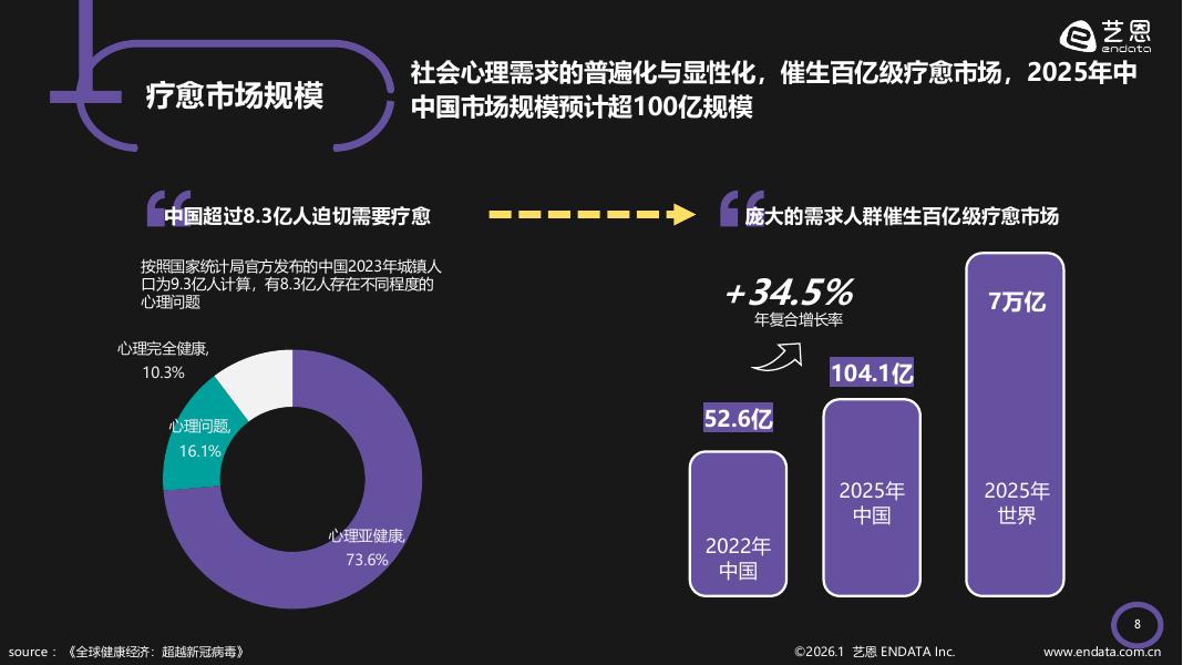 艺恩数据：2026年情绪疗愈「五感」洞察报告_第9页