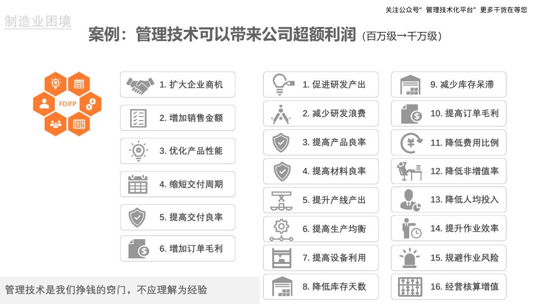 重构企业数智化盈利模式_第9页