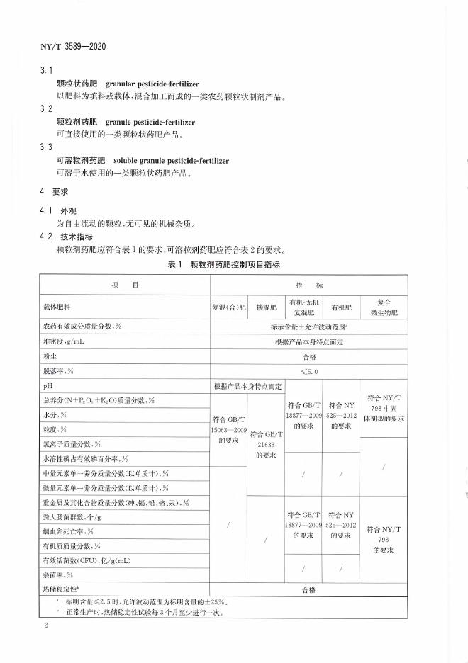 NY/T 3589-2020 标准预览