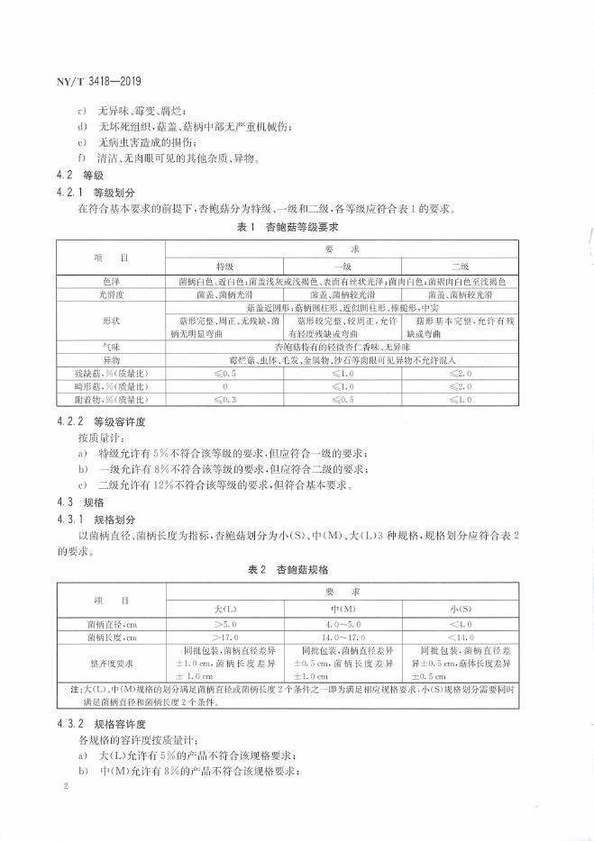 NY/T 3418-2019 标准预览