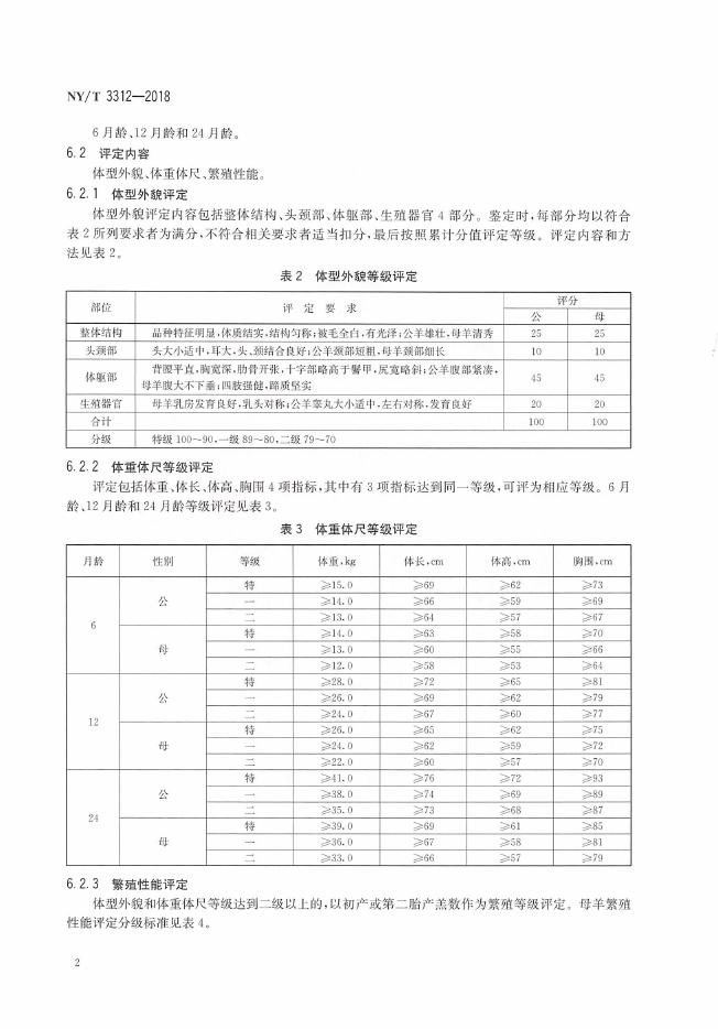 NY/T 3312-2018 标准预览