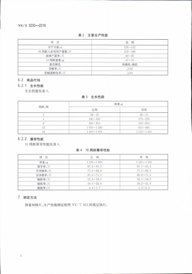 NY/T 3230-2018 标准预览
