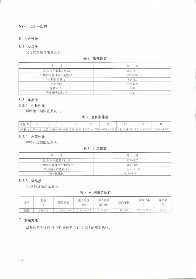 NY/T 3231-2018 标准预览