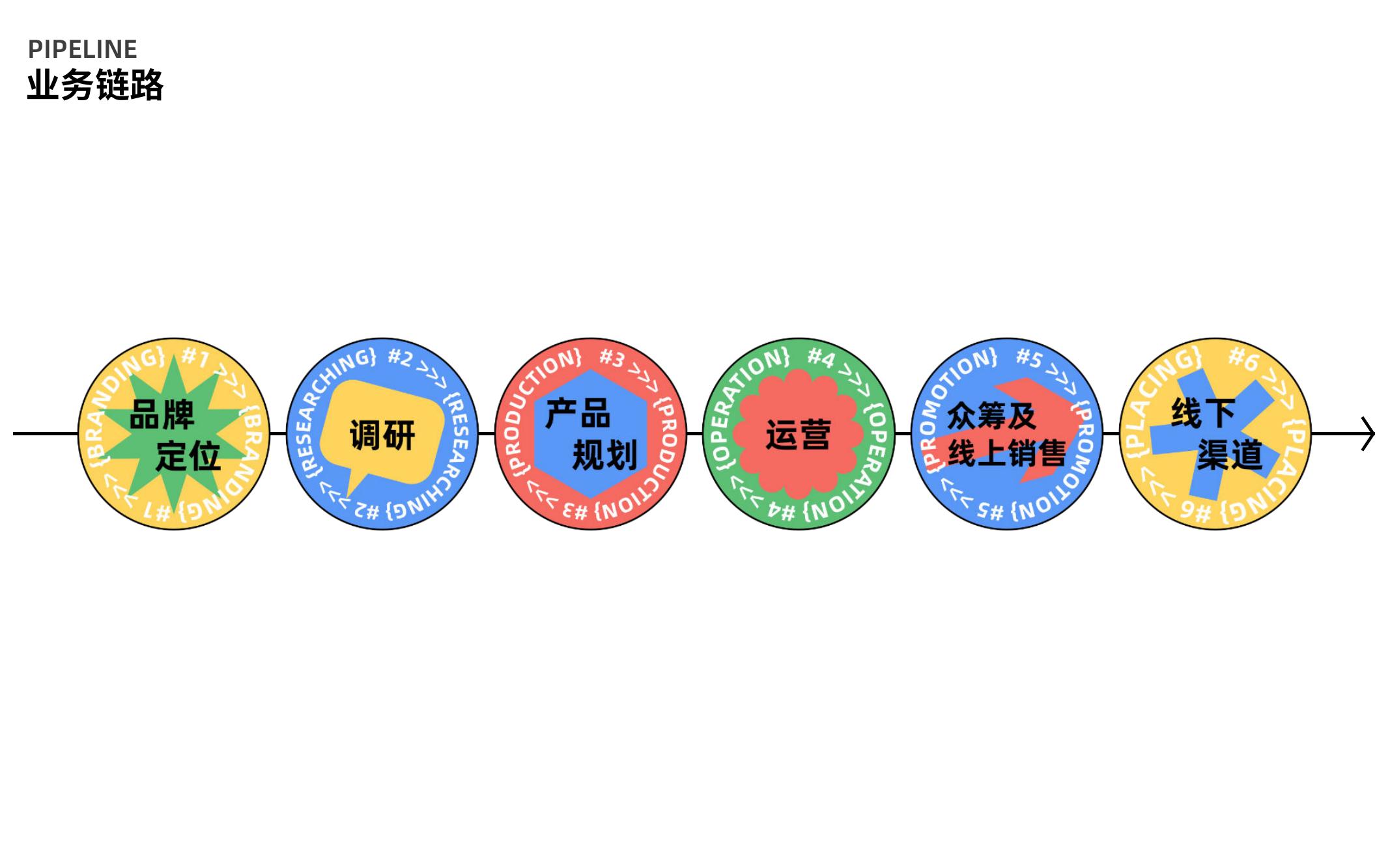 轮子小马品牌书_第7页