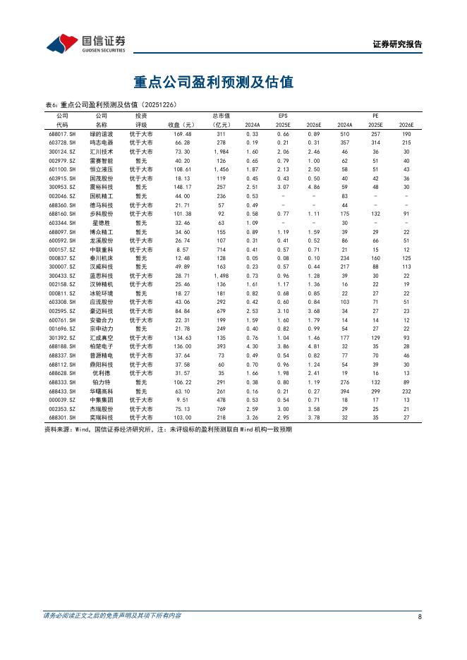 国信证券：机械设备行业制造成长周报（第40期）：工信部人形机器人与具身智能标准化技术委员会成立，字节计划2026年斥资230亿美元投资人工智能_第8页