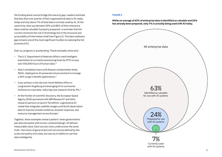 IBM商业价值研究院：2025年人工智能时代政府机构的战略转型研究报告（英文版）_第7页