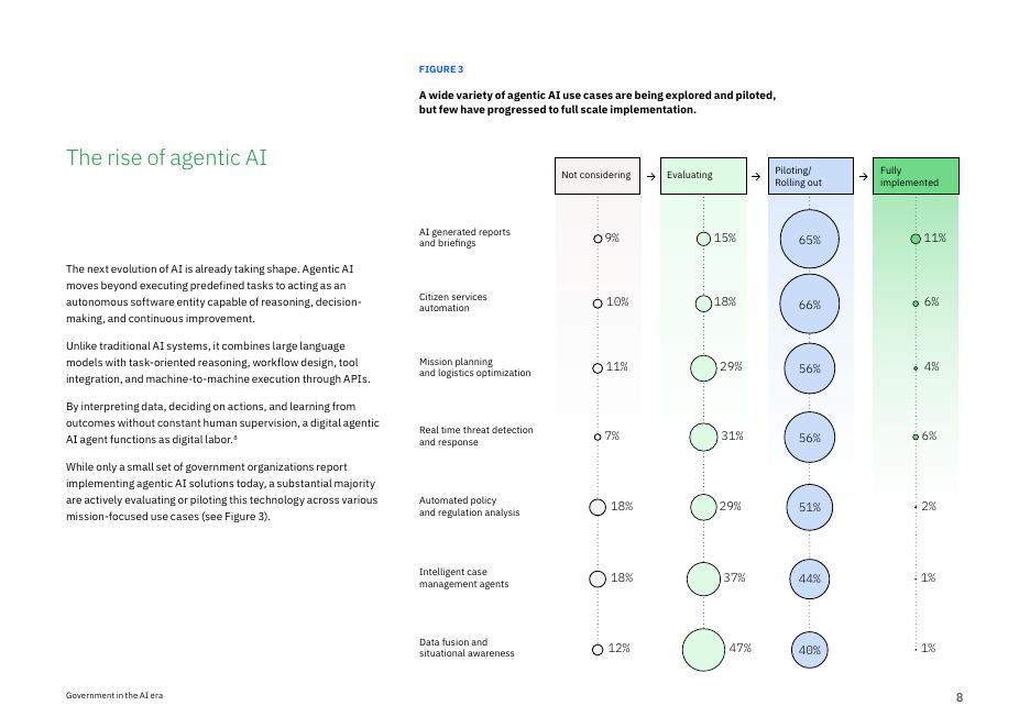 IBM商业价值研究院：2025年人工智能时代政府机构的战略转型研究报告（英文版）_第8页