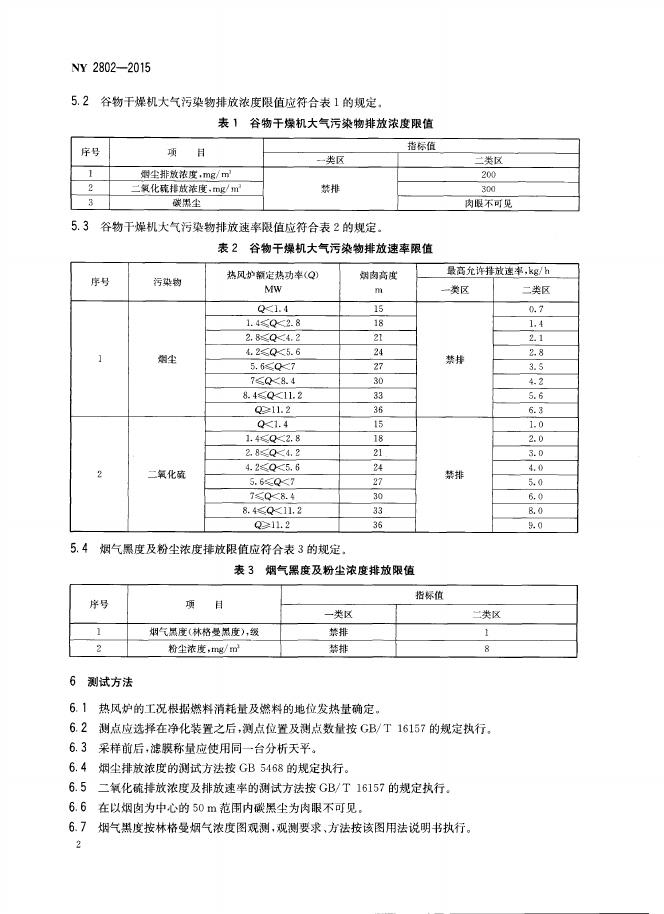 NY 2802-2015 标准预览