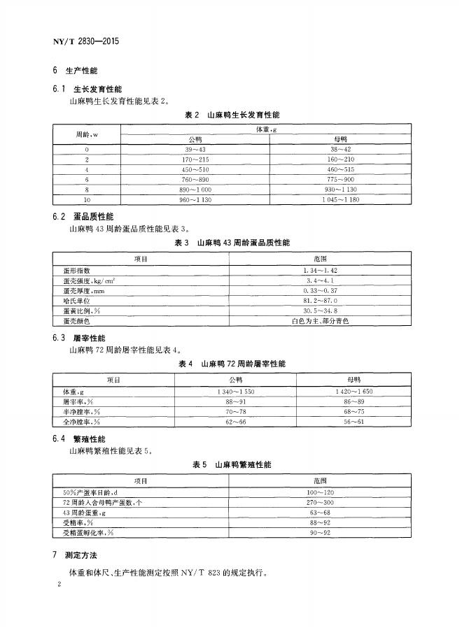 NY/T 2830-2015 标准预览