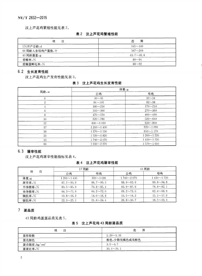 NY/T 2832-2015 标准预览