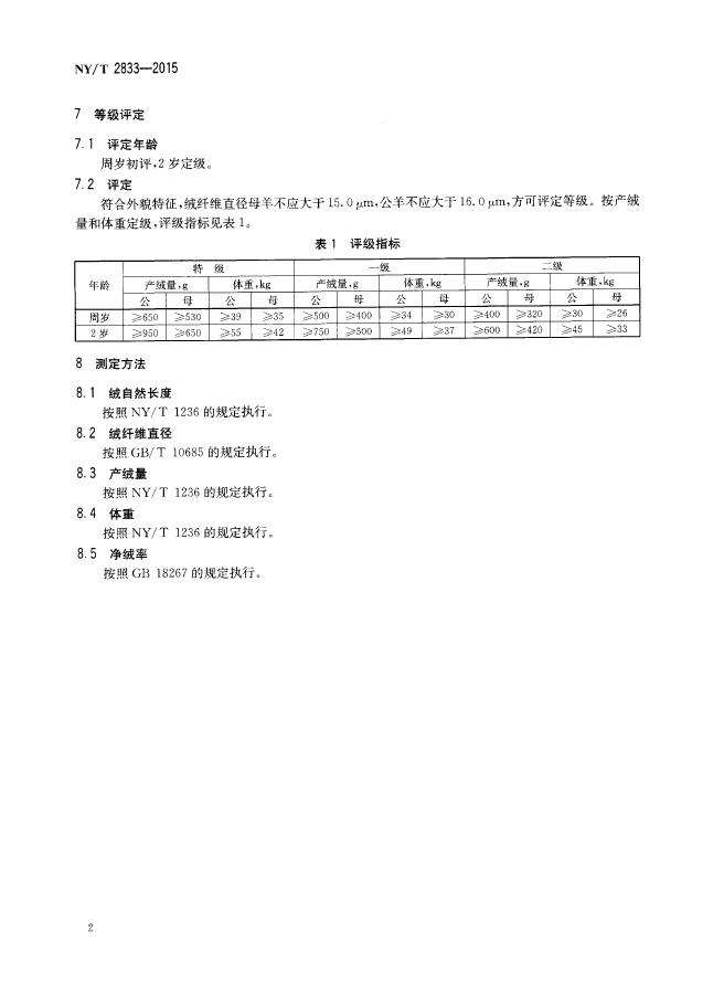 NY/T 2833-2015 标准预览