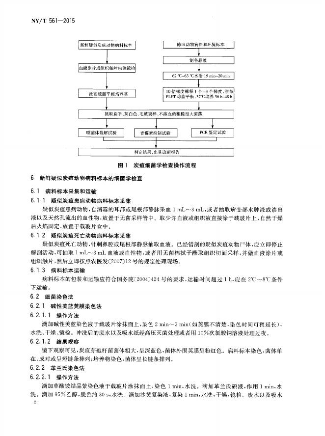 NY/T 561-2015 标准预览