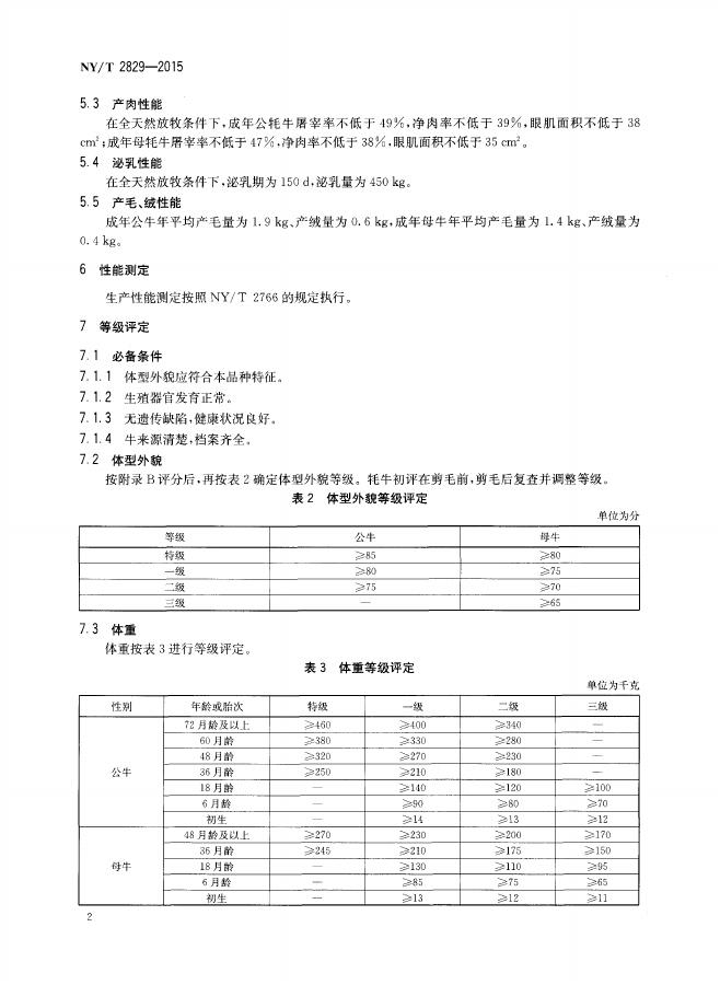 NYT 2829-2015 标准预览