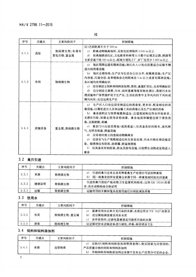 NY/T 2798.11-2015 标准预览
