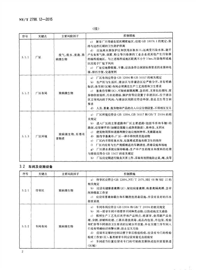 NY/T 2798.12-2015 标准预览