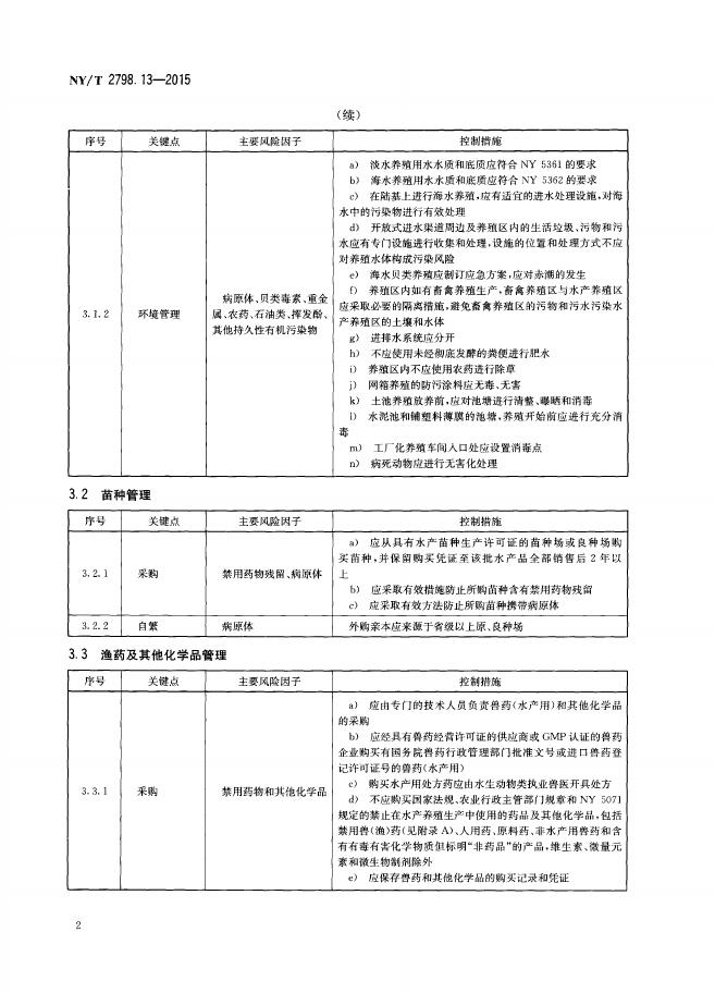 NY/T 2798.13-2015 标准预览