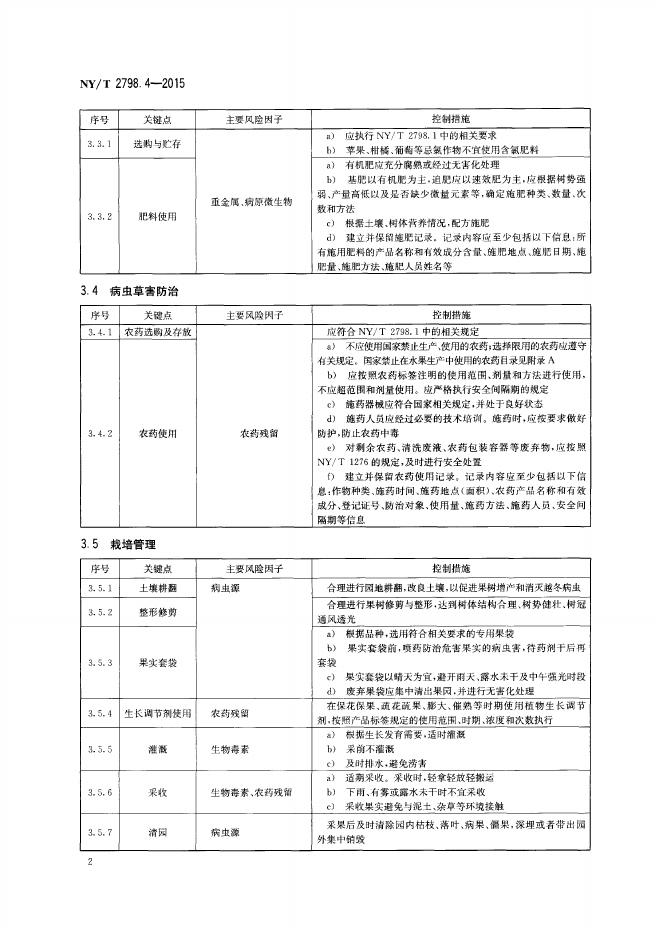 NY/T 2798.4-2015 标准预览