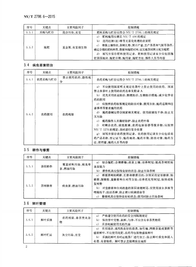 NY/T 2798.6-2015 标准预览