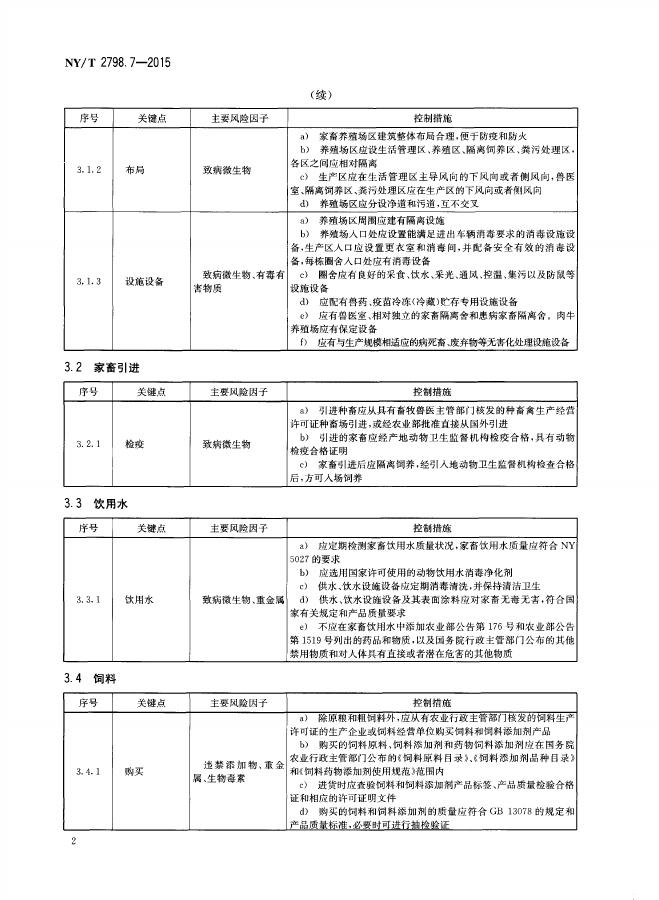 NY/T 2798.7-2015 标准预览