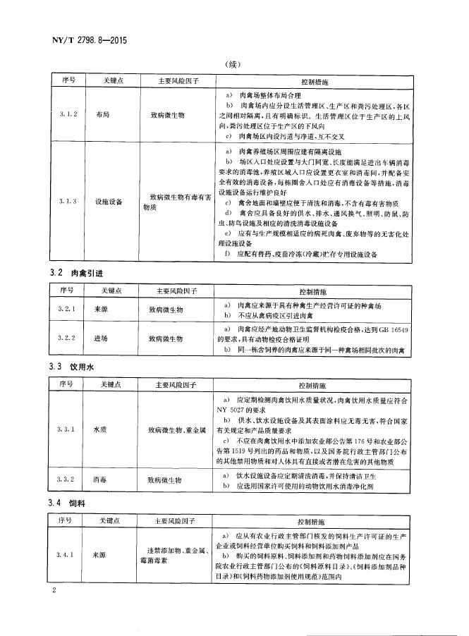 NY/T 2798.8-2015 标准预览