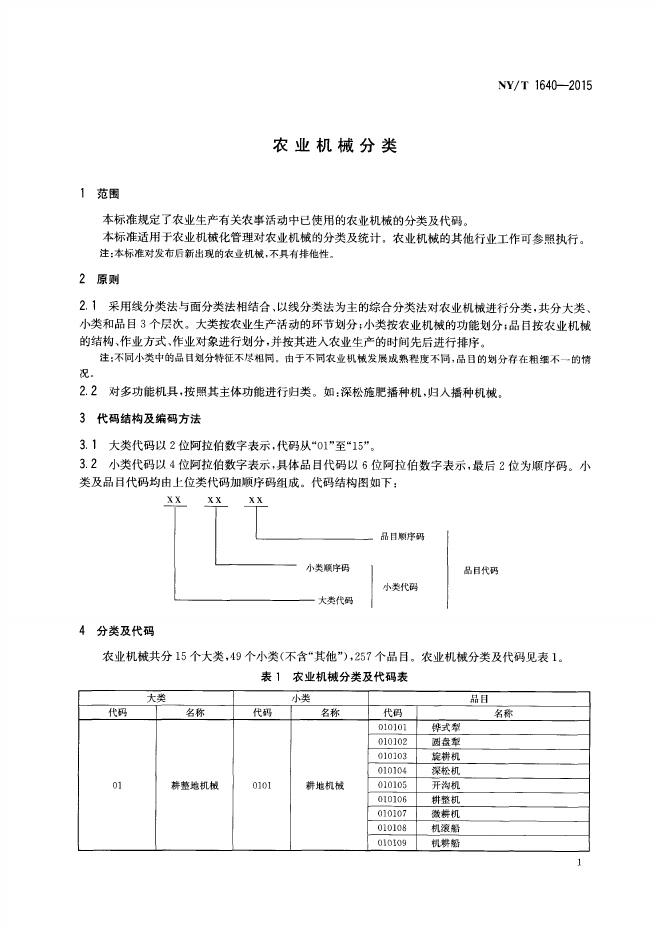 NY/T 1640-2015 标准预览