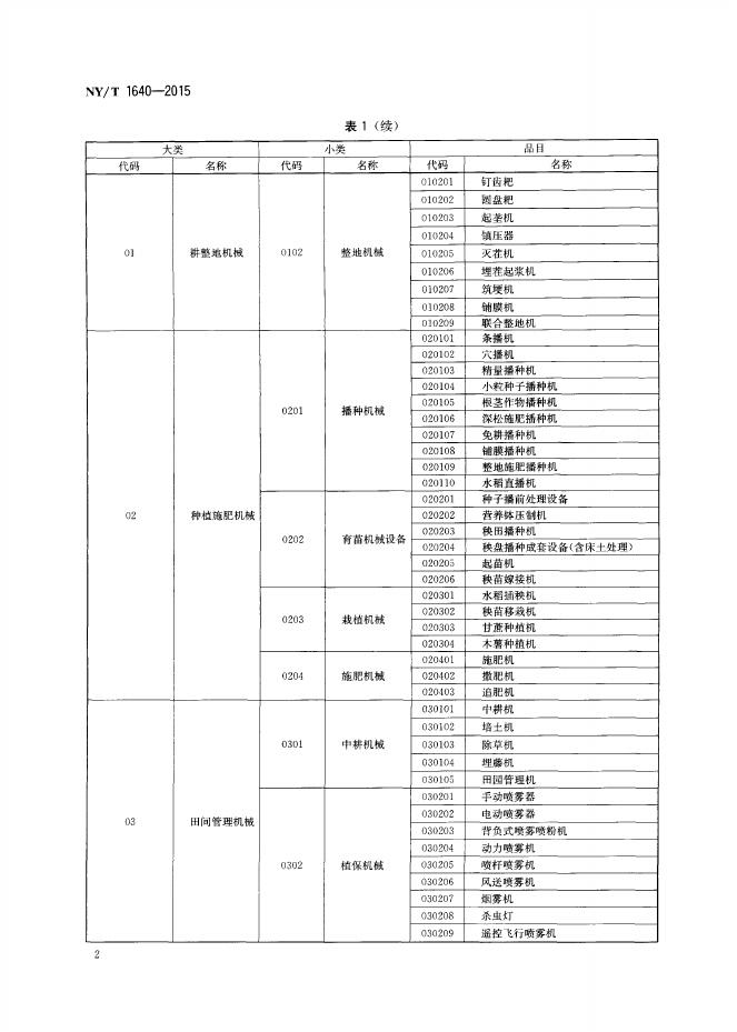 NY/T 1640-2015 标准预览