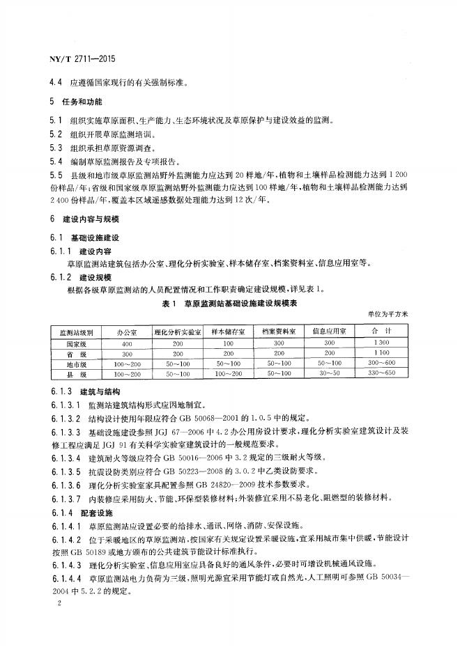 NY/T 2711-2015 标准预览