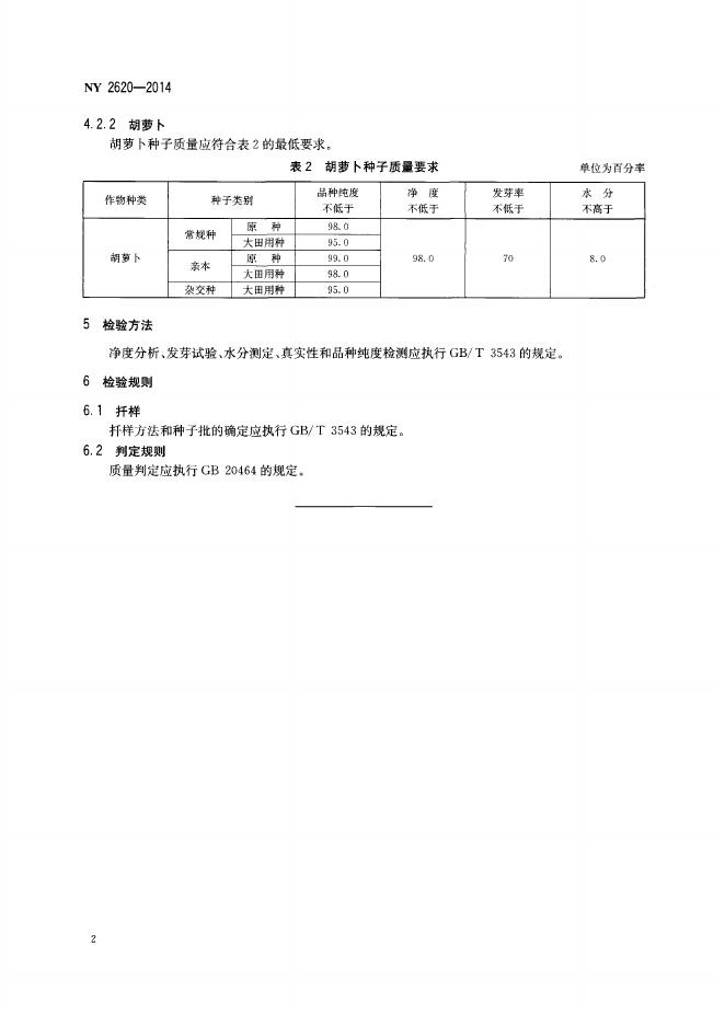 NY 2620-2014 标准预览