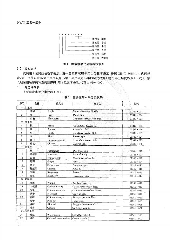 NY/T 2636-2014 标准预览
