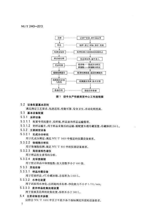 NY/T 2443-2013 标准预览