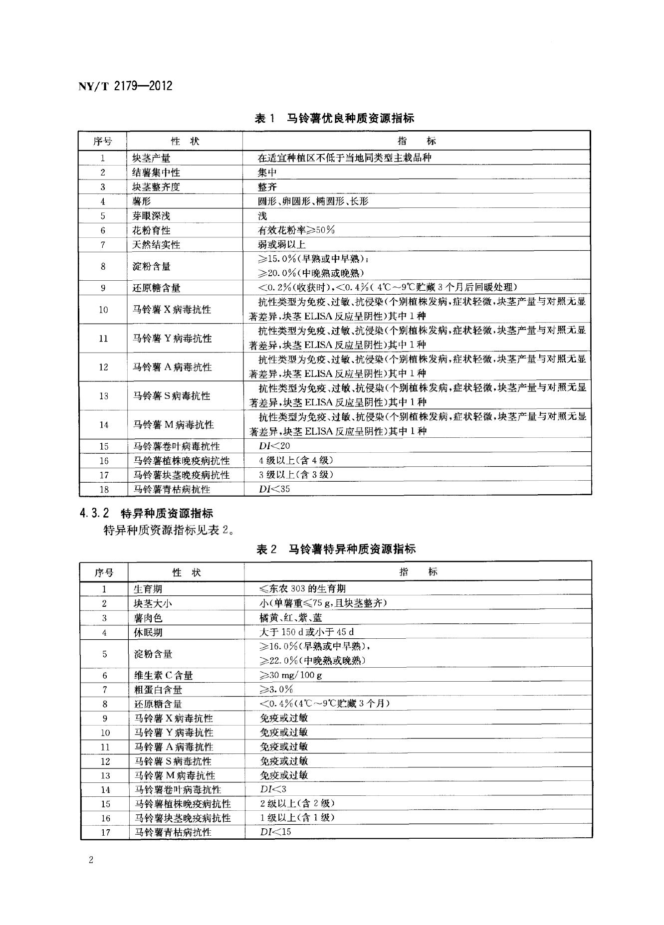 NY/T 2179-2012 标准预览