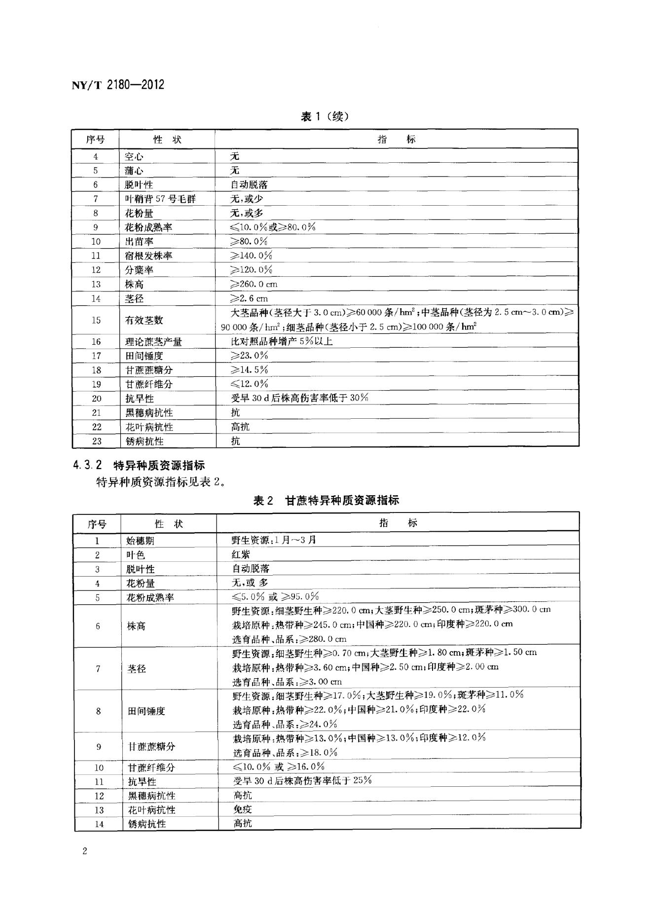 NY/T 2180-2012 标准预览