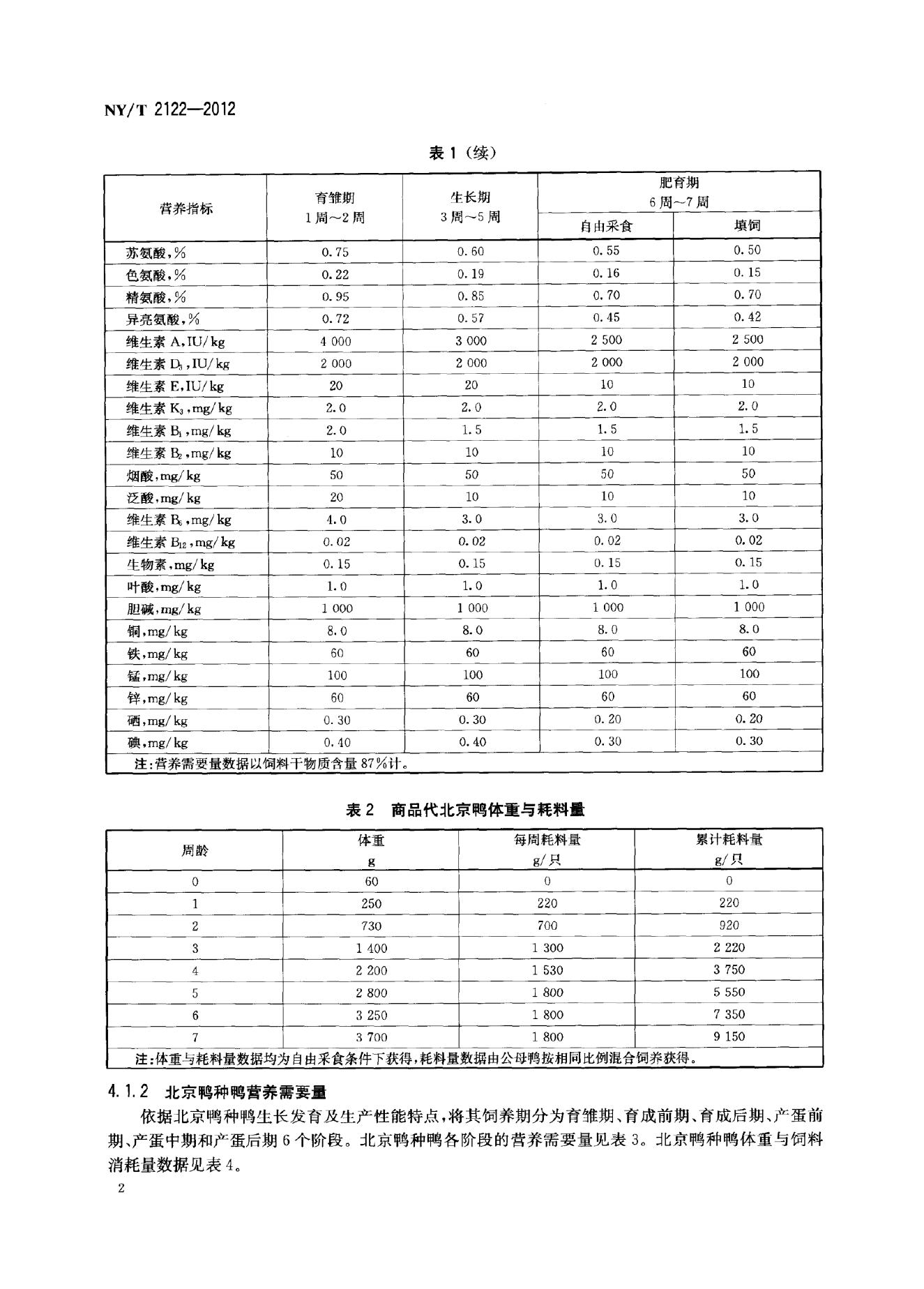 NY/T 2122-2012 标准预览