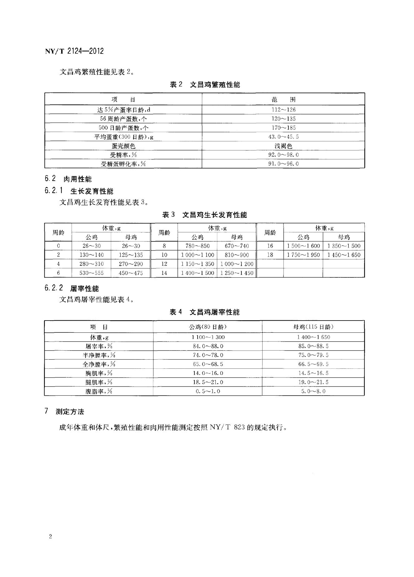 NY/T 2124-2012 标准预览