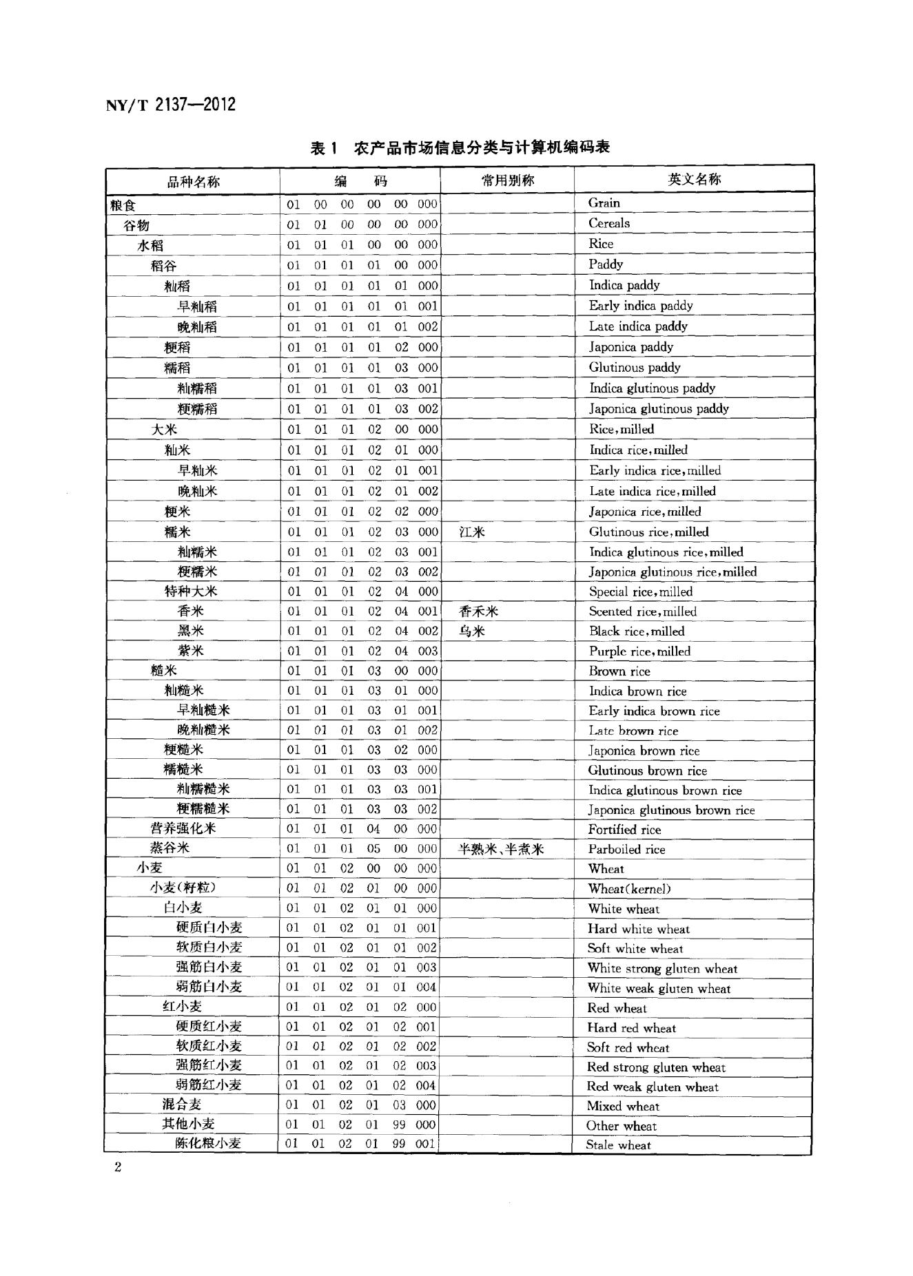 NY/T 2137-2012 标准预览
