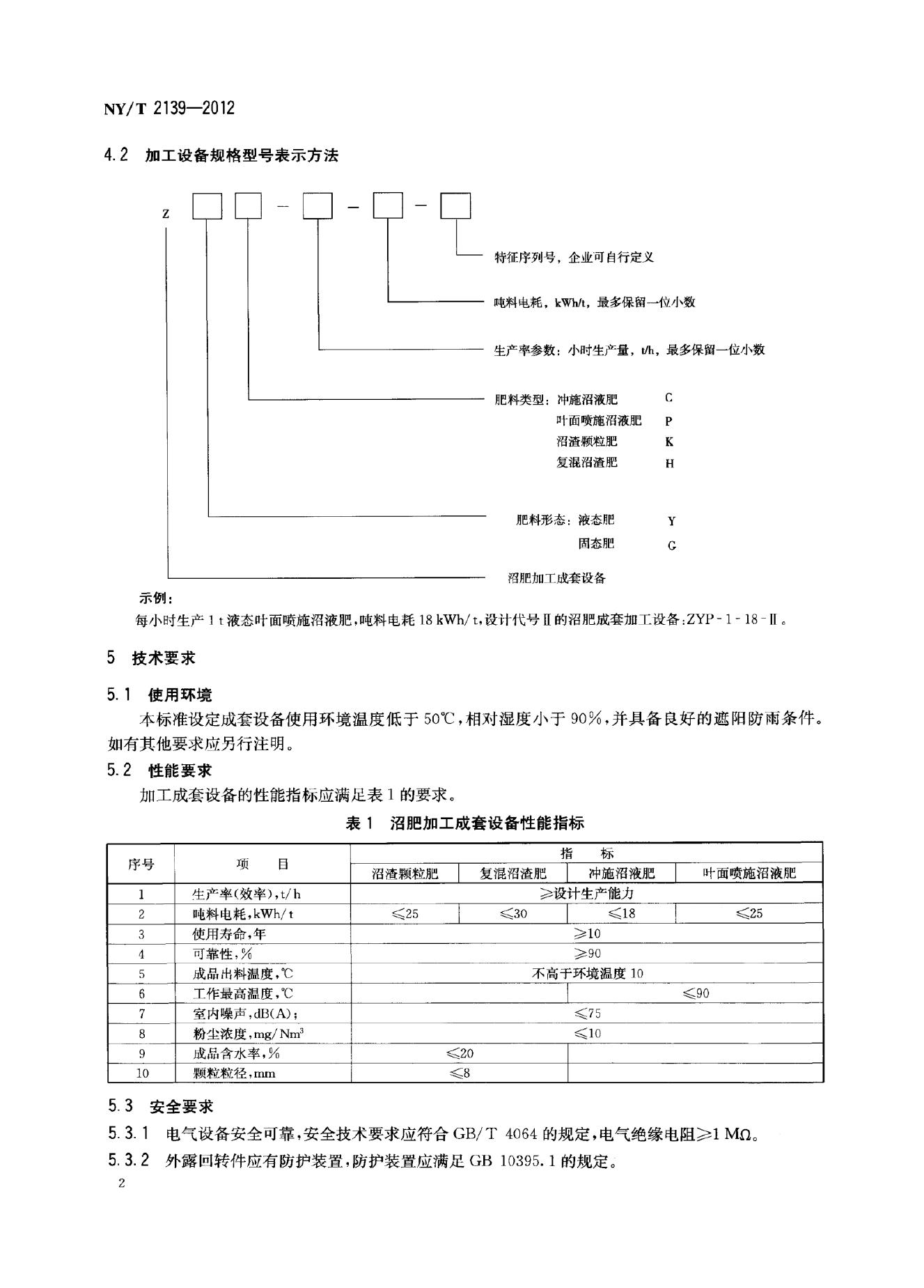 NY/T 2139-2012 标准预览