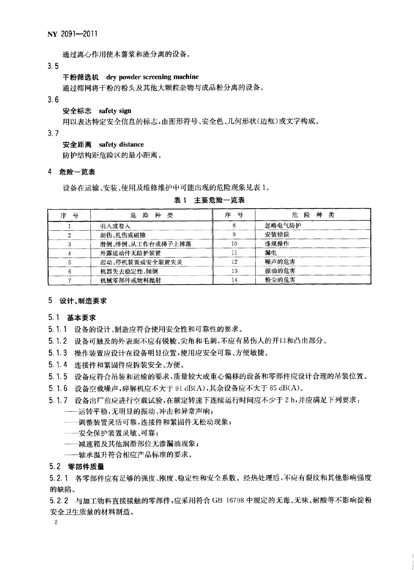 NY 2091-2011 标准预览