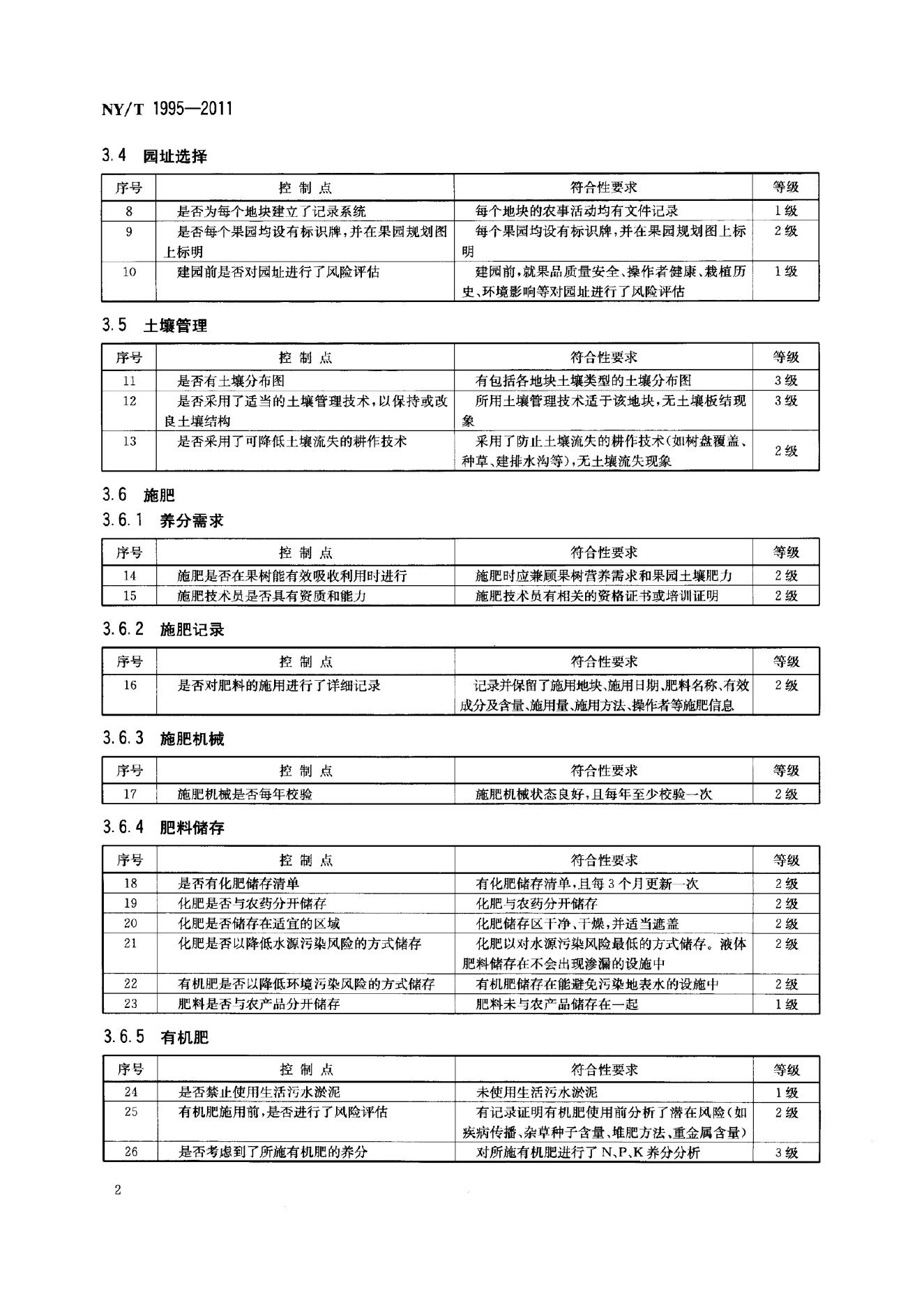 NY/T 1995-2011 标准预览