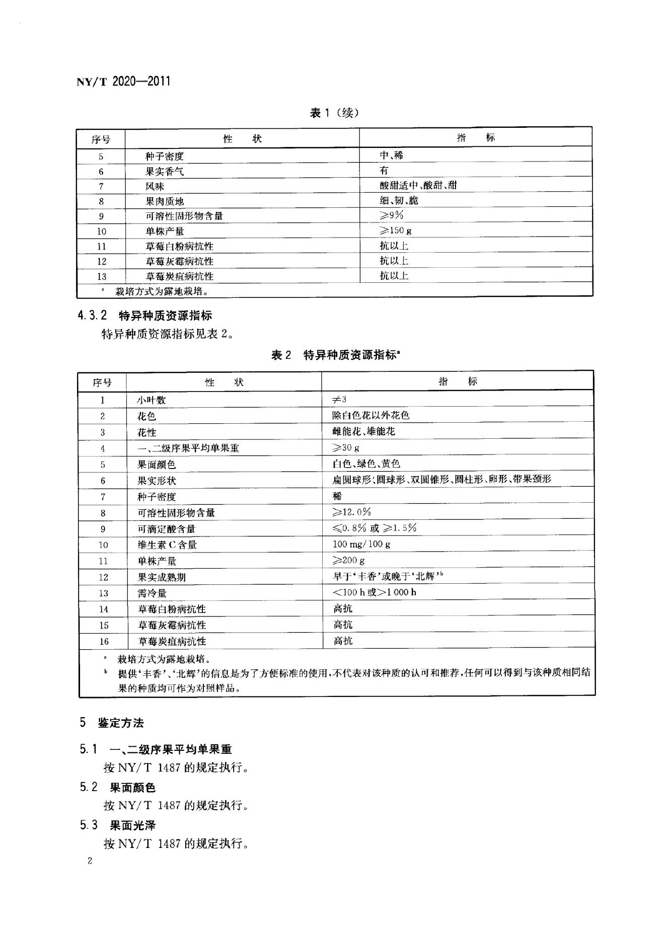 NY/T 2020-2011 标准预览