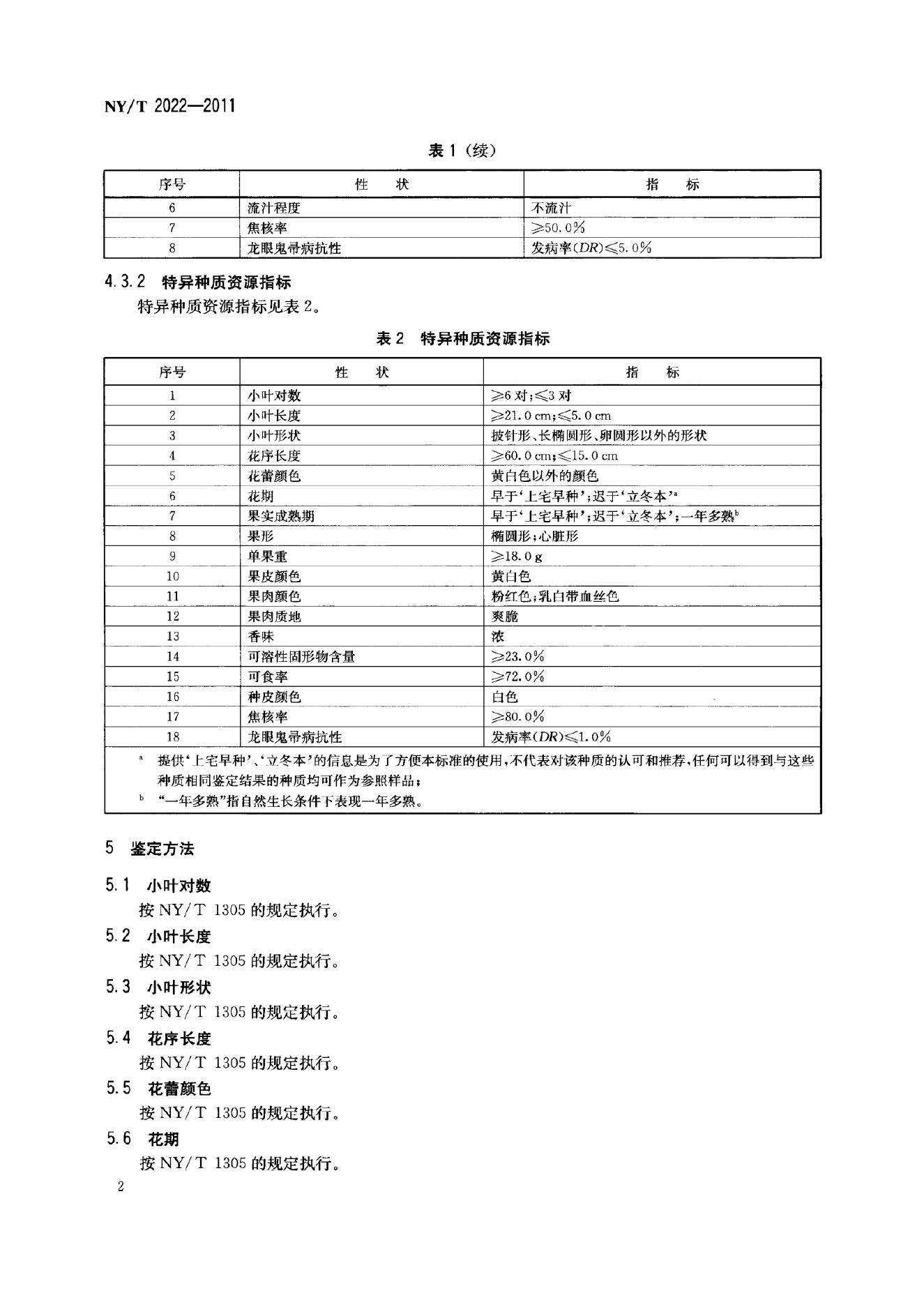 NY/T 2022-2011 标准预览