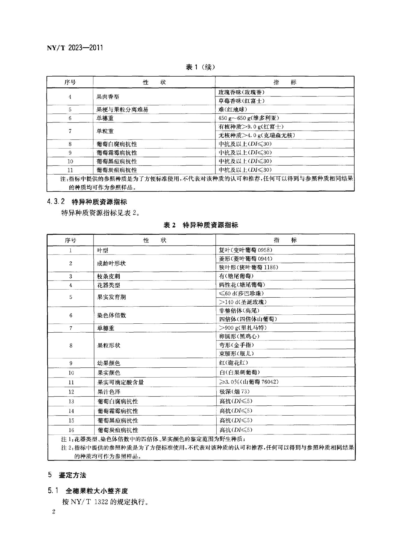 NY/T 2023-2011 标准预览
