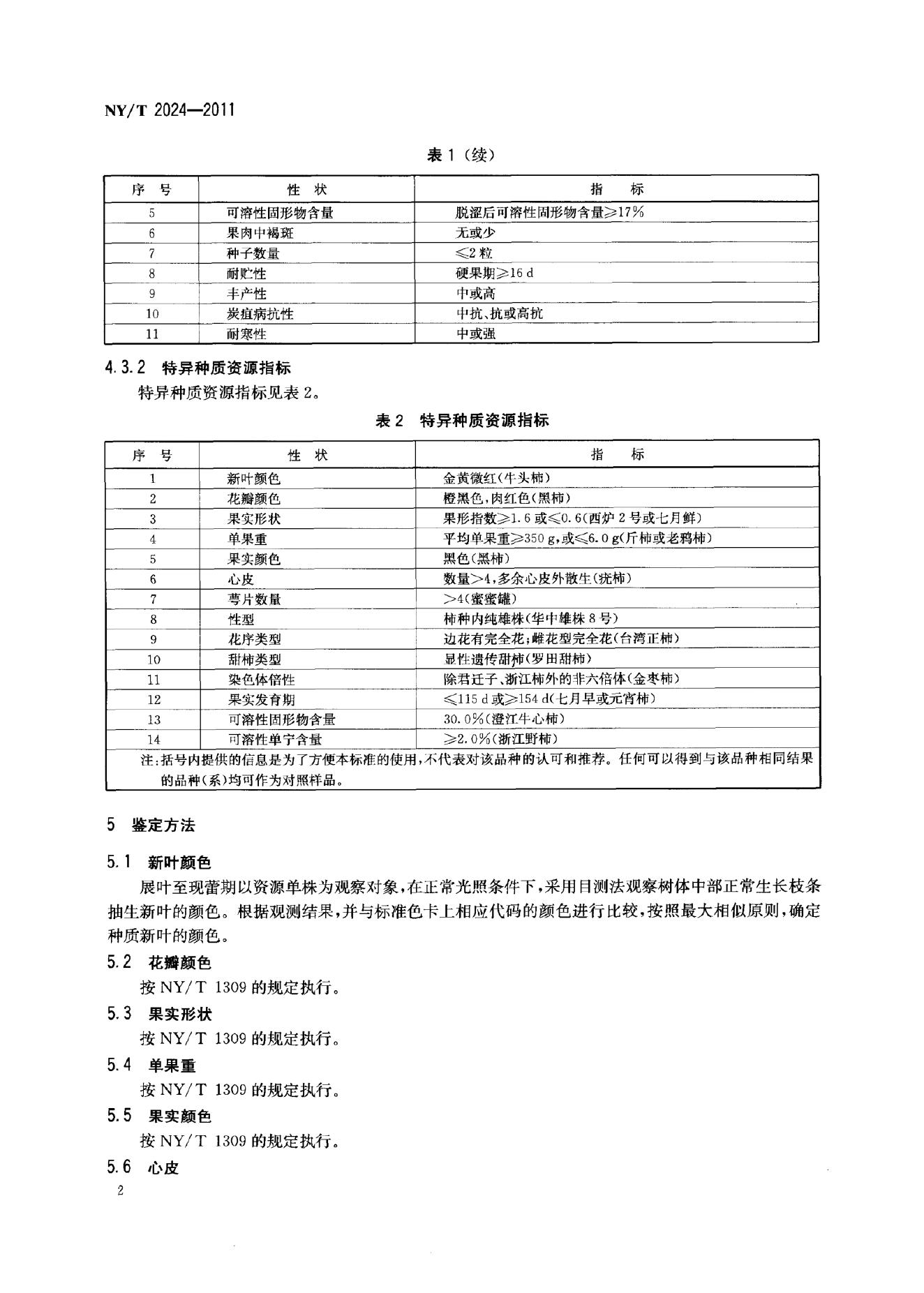 NY/T 2024-2011 标准预览