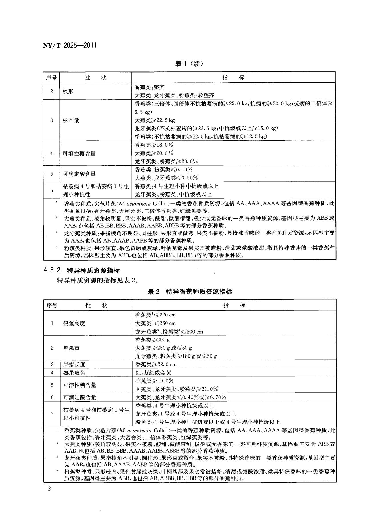 NY/T 2025-2011 标准预览