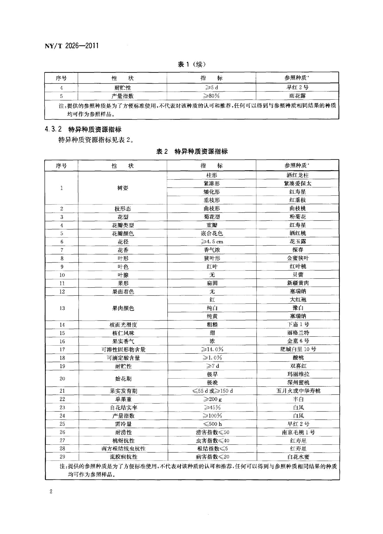 NY/T 2026-2011 标准预览