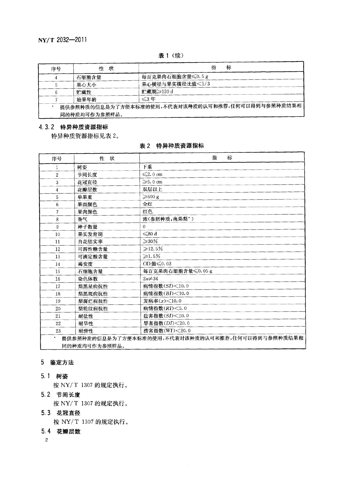NY/T 2032-2011 标准预览