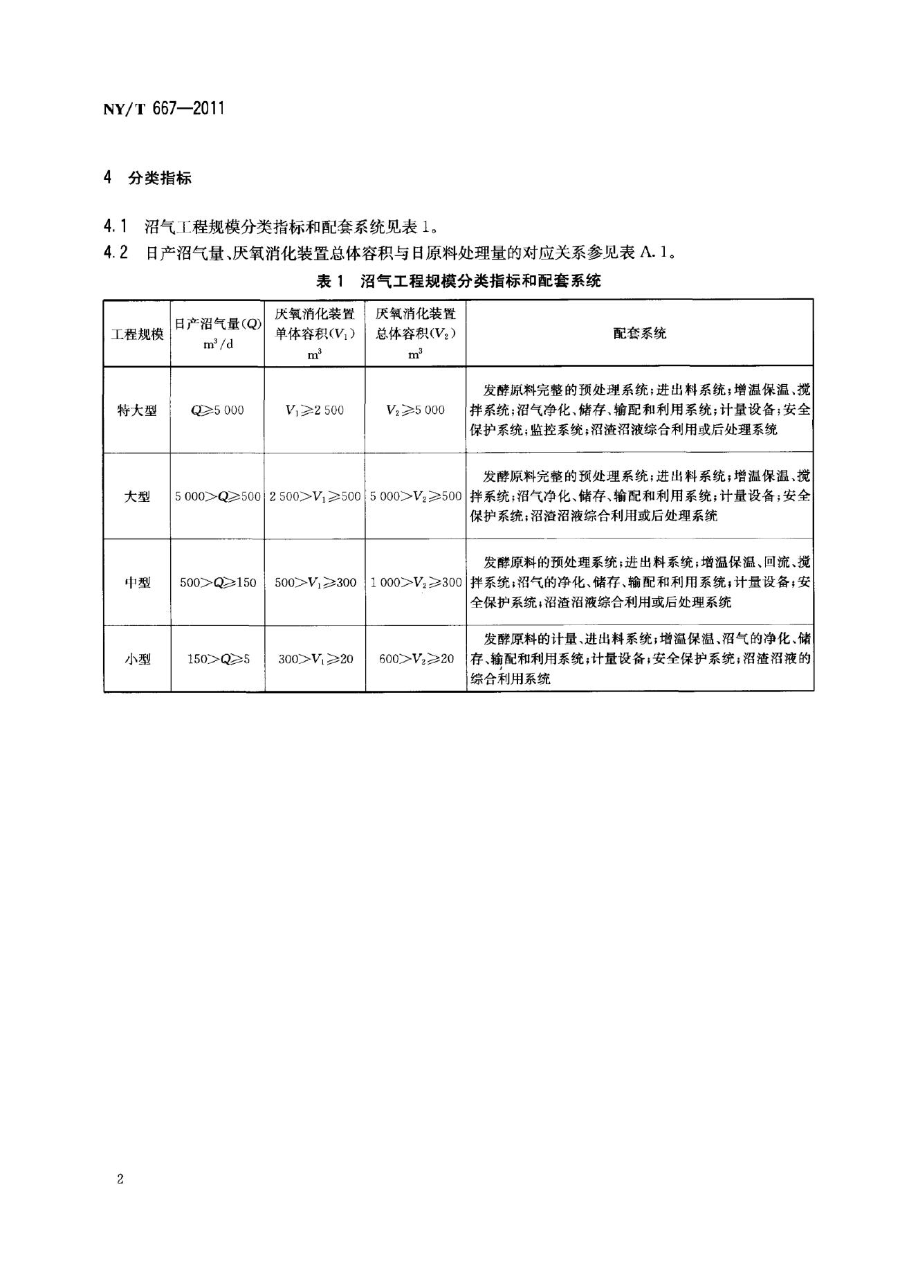 NY/T 667-2011 标准预览